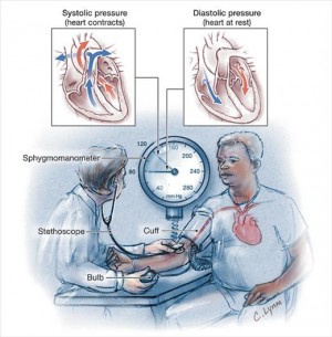 Your blood pressure & hypertension - Premier Heart Care Ltd.